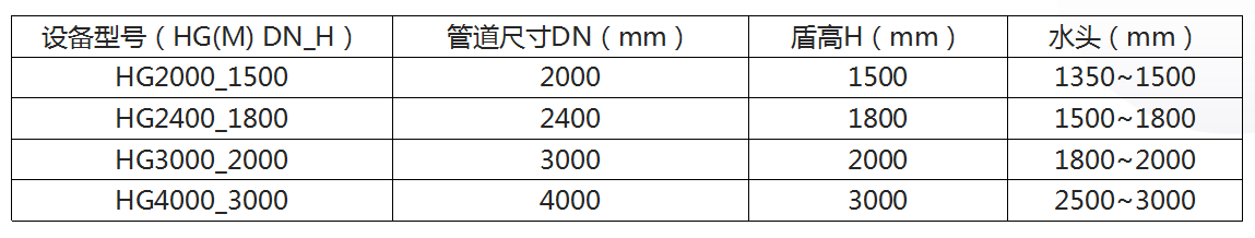 大型拦蓄冲洗门选型.png