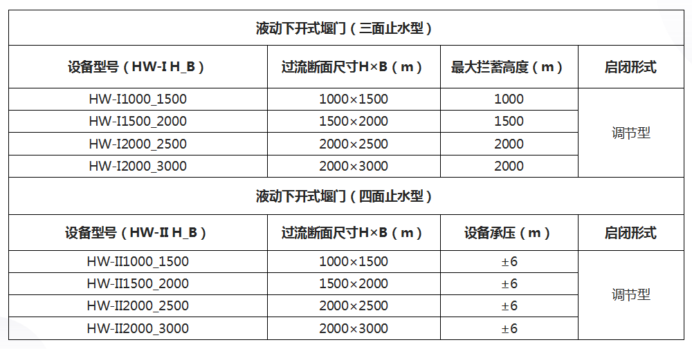 下开式堰门选型.png