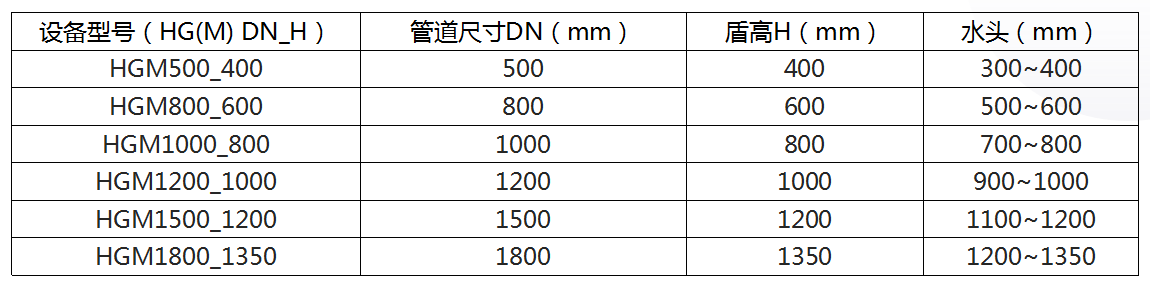 微型拦蓄冲洗门选型.png