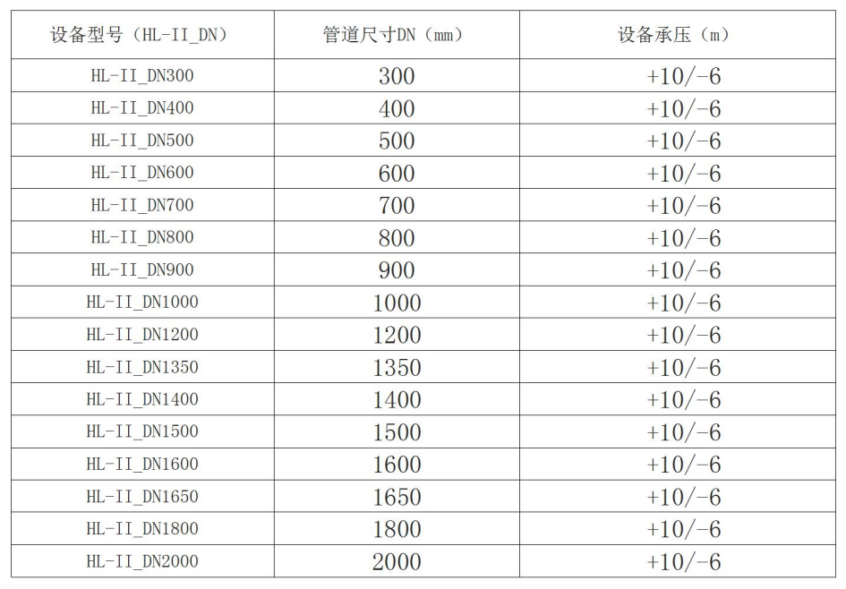 液动限流闸门单向止水.png