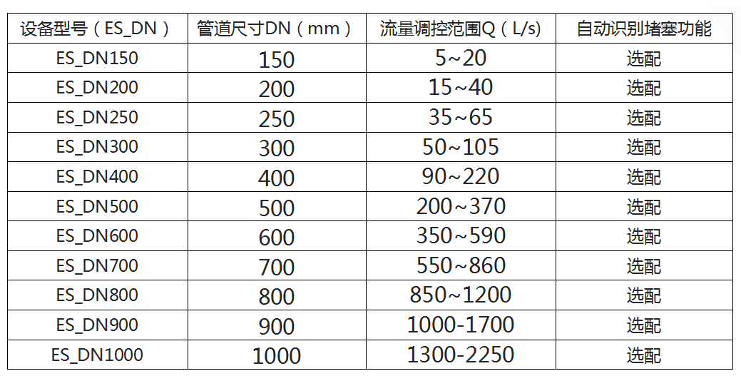 电控调流阀.png