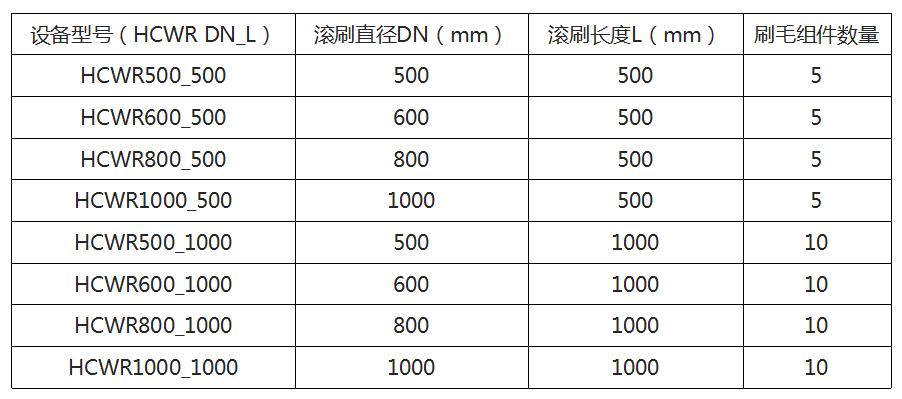 无动力自洁式滚刷.png