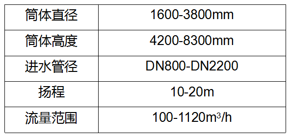 一体化截流井.png